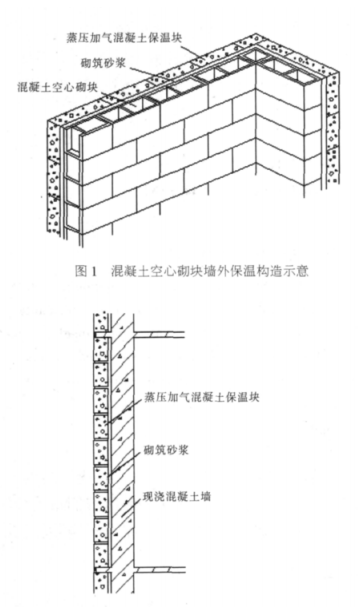 萧山蒸压加气混凝土砌块复合保温外墙性能与构造